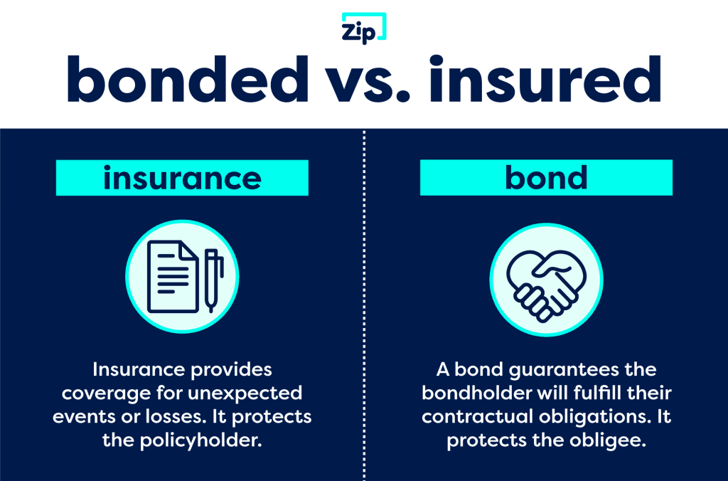 Insured vs Bonded